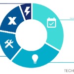 Innovation + Research 2022 Highlights